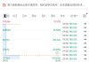 伯克希尔A类股一度暴跌近100% 纽交所：所有错误交易将被视为无效