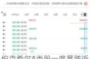 伯克希尔A类股一度暴跌近100% 纽交所：所有错误交易将被视为无效