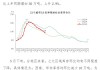 中钢协：5 月下旬钢材社会库存环比减少 4.7%