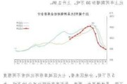 中钢协：5 月下旬钢材社会库存环比减少 4.7%