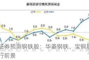 东吴证券预测钢铁股：华菱钢铁、宝钢股份震荡上行前景