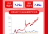 红利板块持续回调，标普红利ETF（562060）半日涨0.32%，机构：红利板块估值或仍有进一步抬升空间