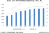 中国核电：上半年商运发电量 1052.95 亿千瓦时，同比增长 4.43%