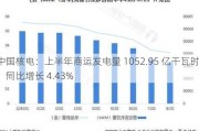 中国核电：上半年商运发电量 1052.95 亿千瓦时，同比增长 4.43%