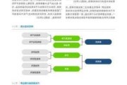 零排放汽车的定义是什么？