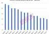 利好消息传来，这个板块热度飙升，机构最新关注概念股名单出炉