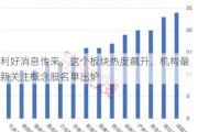 利好消息传来，这个板块热度飙升，机构最新关注概念股名单出炉