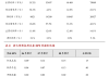 中国通号(03969)将于7月26日派发每股现金红利0.17元