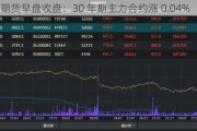 国债期货早盘收盘：30 年期主力合约涨 0.04%