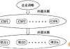 如何评估一个地区的投资潜力？这些评估方法对投资决策有何重要性？