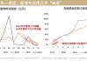 国内房地产与螺纹钢大涨：政策利好衰退恐影响持续行情