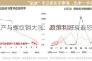 国内房地产与螺纹钢大涨：政策利好衰退恐影响持续行情