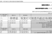 新易盛：拟发行可转债不超过18.80亿元