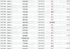 现代牙科(03600)7月18日斥资40.9万港元回购10万股