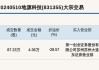 新三板基础层公司希尔化工大宗交易折价30%，成交金额134.4万元