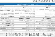 【市场概览】前日金融市场点评