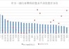 证监会机构司司长申兵：A股估值处于相对历史低位 为外资长期配置提供了更优选择