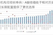 证监会机构司司长申兵：A股估值处于相对历史低位 为外资长期配置提供了更优选择