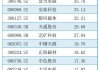 中国稀土早盘涨超11% 机构建议关注稀土产业链战略配置价值