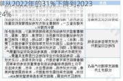 光伏：分析师称全球跟踪支架在光伏装机中的渗透率从2022年的31%下降到2023年的24%