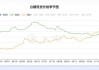 白糖：国际糖价下跌 国内市场跟跌