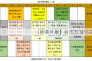 【尿素月报】后市方向何去何从？