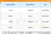 北辰实业(601588.SH)将于7月8日发放2023年度现金红利 每股派0.02元