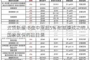 云顶新耀-B盘中涨超5% 耐赋康成功纳入国家医保药品目录