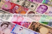 陆控现涨逾14% 中国平安被动并表陆控持股比例将升至56.82%