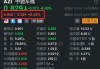 中驰车福盘中异动 下午盘快速下挫7.85%