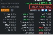 中驰车福盘中异动 下午盘快速下挫7.85%