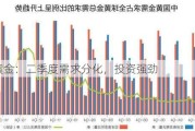 中国黄金：二季度需求分化，投资强劲