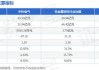 中科电气(300035)：23年减值扰动业绩 出海有望提升量利空间