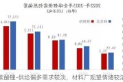 碳酸锂-供给偏多需求较淡，材料厂观望情绪较浓