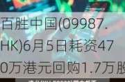 百胜中国(09987.HK)6月5日耗资470万港元回购1.7万股