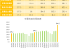 国家邮政局：5月中国快递发展指数同比提升17.1%