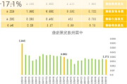 国家邮政局：5月中国快递发展指数同比提升17.1%