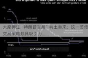 大摩押注“特朗普交易”卷土重来：这一美债交易策略颇具吸引力……