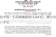 融信中国：5 月销售额约 5.44 亿，累计约 28.18 亿