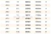 2024年06月13日 电子竞技概念股排行榜