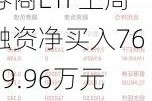 券商ETF上周融资净买入7669.96万元，融资活动显著