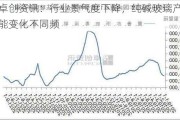 卓创资讯：行业景气度下降，纯碱玻璃产能变化不同频