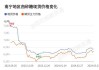 白糖期货震荡，云南本榨季产糖 203.20 万吨