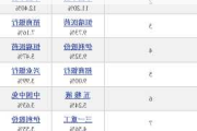 易方达基金8位高管需退薪14亿元？假消息