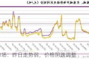 纯碱市场：昨日走势弱，价格阴跌调整