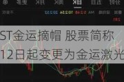 ST金运摘帽 股票简称12日起变更为金运激光