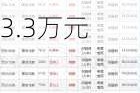 佩蒂股份董事陈振标增持1万股，增持金额13.3万元