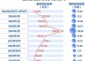 和邦生物：斥资1.97亿元累计回购1.17亿股 方案实施完毕