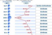 和邦生物：斥资1.97亿元累计回购1.17亿股 方案实施完毕