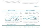 【市场聚焦】原油：EIA周度库存报告